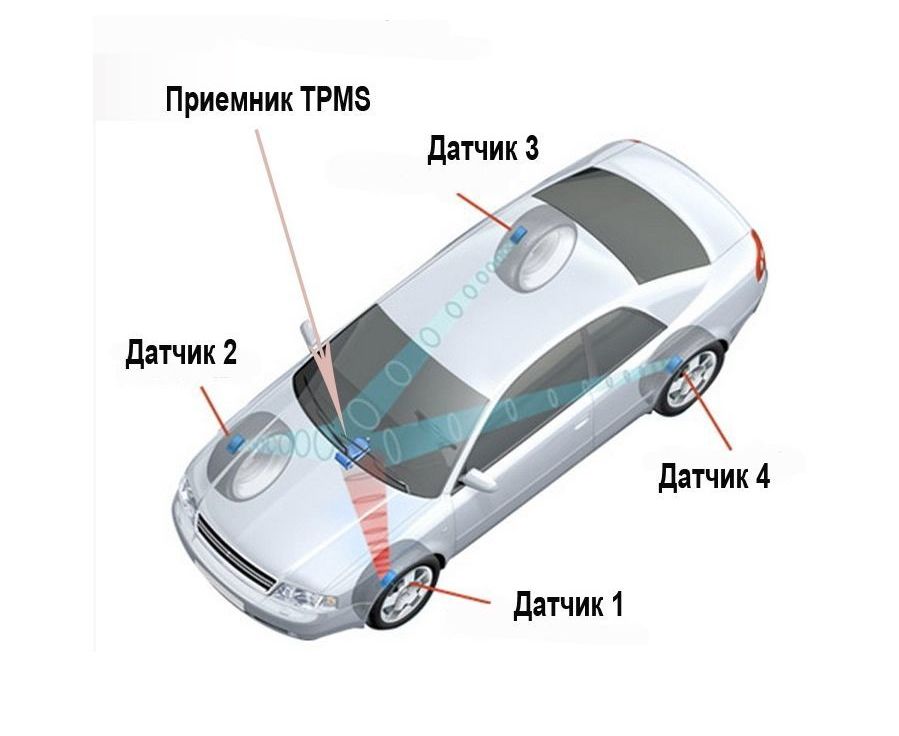 Ошибка мягкого старта шины ибп